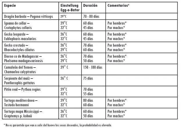 Lucky Reptile Egg O Bator EOB-1 Incubadora Para Reptiles - Imagen 7