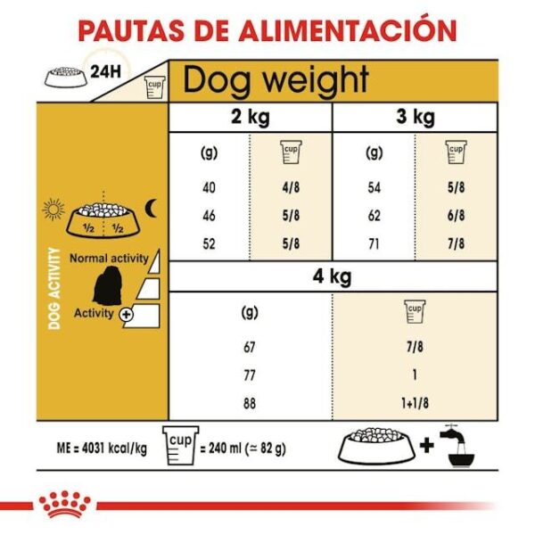 ROYAL CANIN Maltese Adult 1,5 kg - Imagen 5