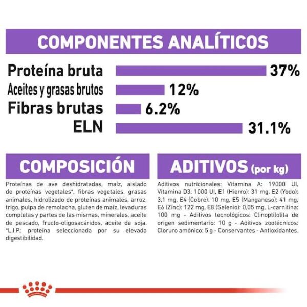 ROYAL CANIN Sterilised 37 4 kg - Imagen 6