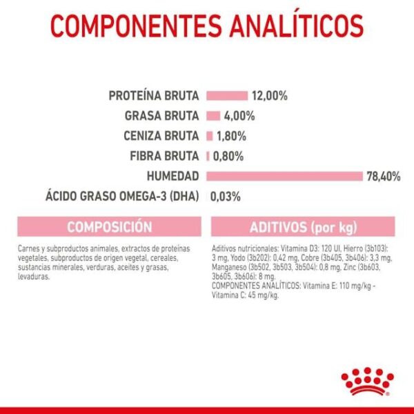 ROYAL CANIN Kitten (paté)  85 gr - Imagen 6