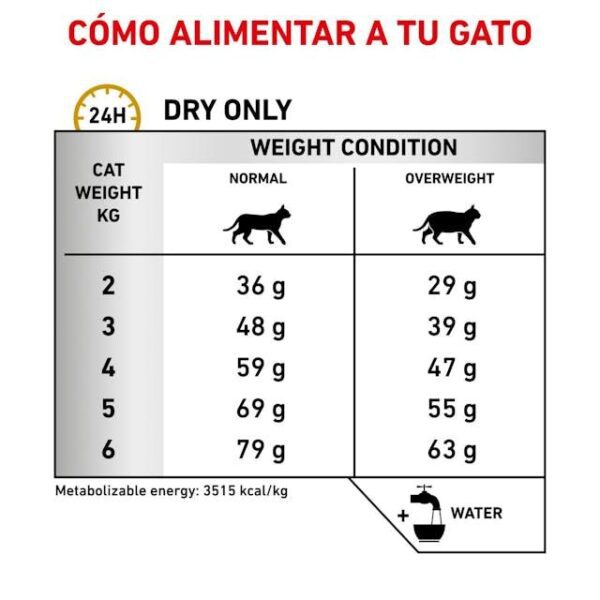 ROYAL CANIN Urinary S/O 0,4 kg - Imagen 6