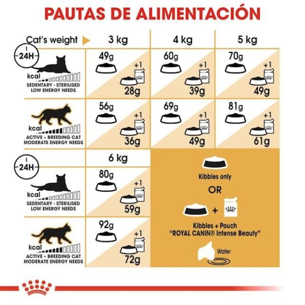 ROYAL CANIN Sphynx 2 kg - Imagen 5