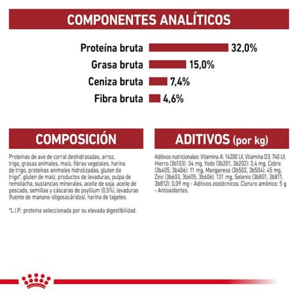 ROYAL CANIN Fit 32 2 kg - Imagen 6