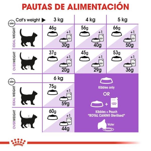 ROYAL CANIN Sterilised 7+ 3,5 kg - Imagen 6