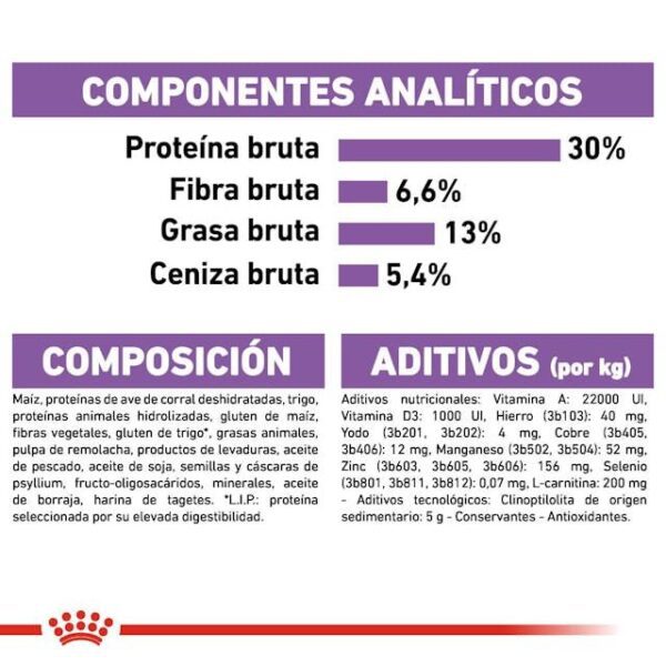 ROYAL CANIN Mini Sterilised 3 kg - Imagen 2