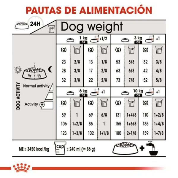 ROYAL CANIN Mini Sterilised 3 kg - Imagen 8