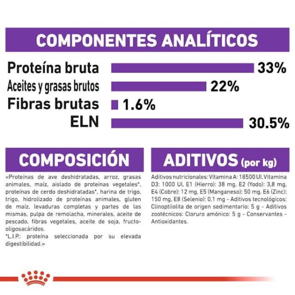 ROYAL CANIN Sensible 33 2 kg - Imagen 2