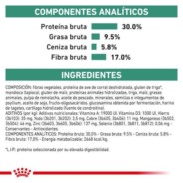 ROYAL CANIN Satiety Weight Management Dog 1,5 kg - Imagen 7