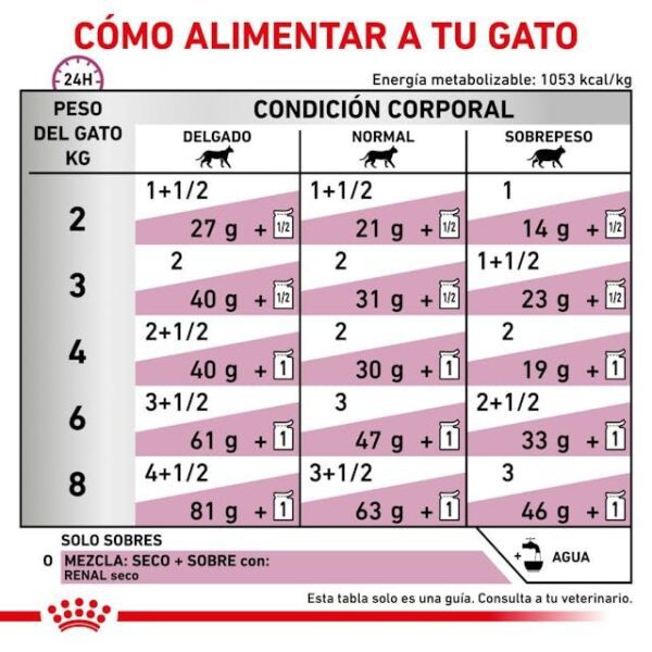 ROYAL CANIN Renal (paté)  85 gr - Imagen 7