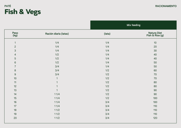 Natura Diet DOG Fish & Vegs 400gr - Imagen 2