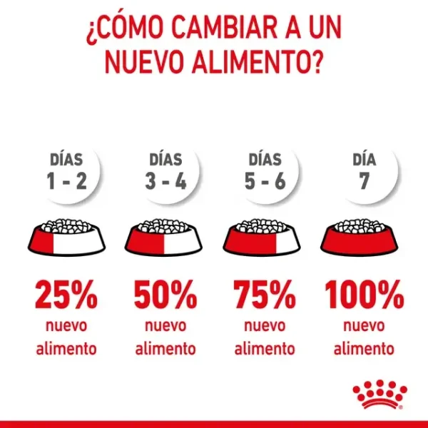 ROYAL CANIN Medium Puppy 15 kg - Imagen 4