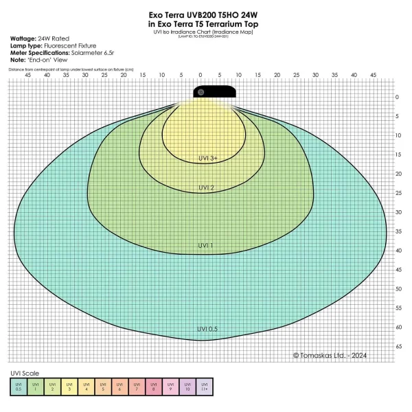 Exo Terra Tubo T5 UVB200 VHO 24W PT2427 - Imagen 3